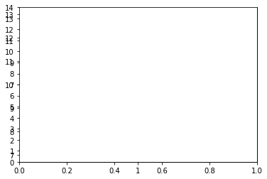 ../_images/17 Worked example - Creating a box plot (odd number of data points)_7_1.png